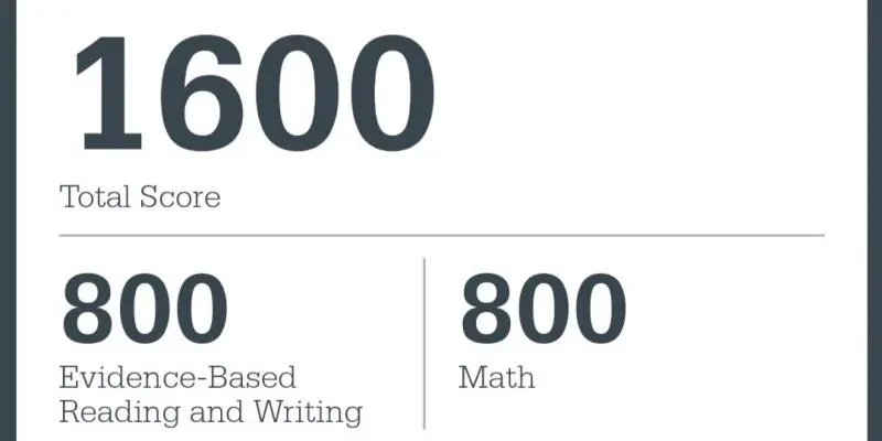What Is a Perfect SAT Score?