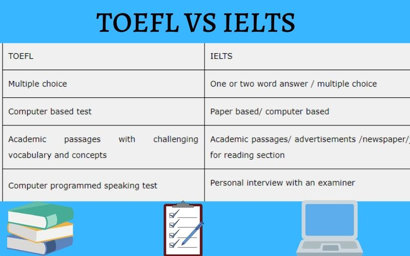 IELTS and TOEFL